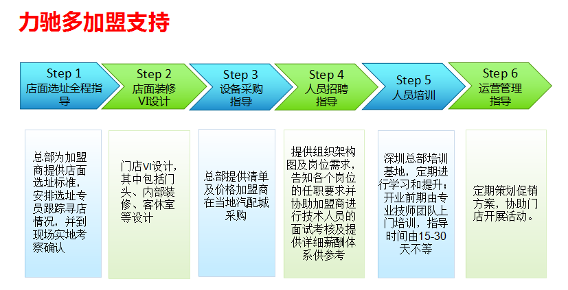 力驰多加盟支持